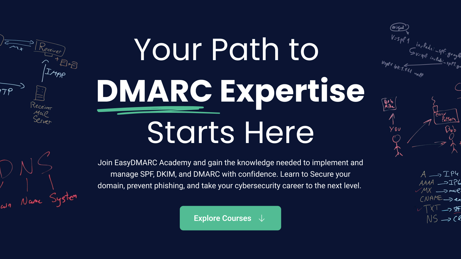 DMARC Academy